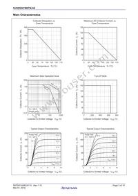 RJH65D27BDPQ-A0#T2 Datasheet Page 3