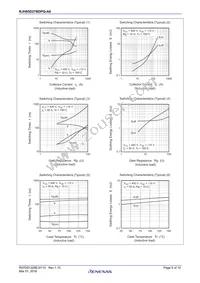 RJH65D27BDPQ-A0#T2 Datasheet Page 5