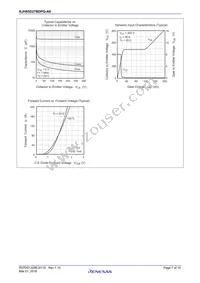 RJH65D27BDPQ-A0#T2 Datasheet Page 7