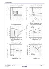 RJH65T04BDPMA0#T2F Datasheet Page 4