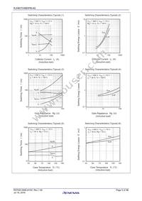 RJH65T04BDPMA0#T2F Datasheet Page 5