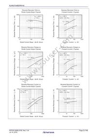 RJH65T04BDPMA0#T2F Datasheet Page 6