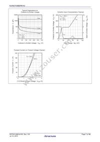 RJH65T04BDPMA0#T2F Datasheet Page 7