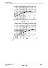 RJH65T04BDPMA0#T2F Datasheet Page 8