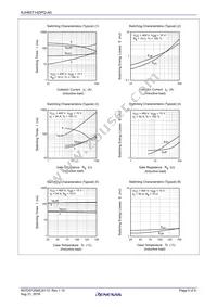 RJH65T14DPQ-A0#T0 Datasheet Page 5