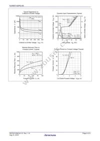 RJH65T14DPQ-A0#T0 Datasheet Page 6