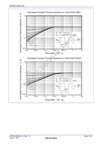 RJH65T14DPQ-A0#T0 Datasheet Page 7