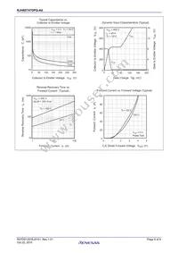 RJH65T47DPQ-A0#T0 Datasheet Page 6