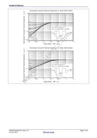 RJH65T47DPQ-A0#T0 Datasheet Page 7