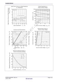 RJK0301DPB-02#J0 Datasheet Page 4