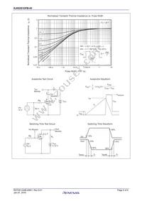 RJK0301DPB-02#J0 Datasheet Page 5