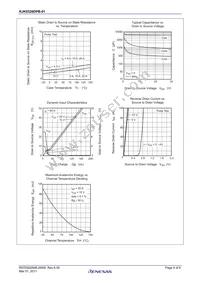 RJK0328DPB-01#J0 Datasheet Page 4