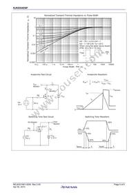 RJK0354DSP-00#J0 Datasheet Page 5