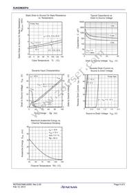 RJK03M2DPA-00#J5A Datasheet Page 4