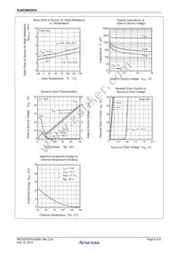 RJK03M3DPA-00#J5A Datasheet Page 4