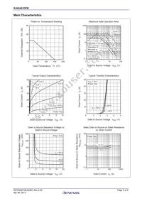 RJK0451DPB-00#J5 Datasheet Page 3