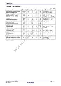 RJK0452DPB-00#J5 Datasheet Page 2