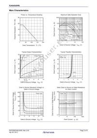 RJK0452DPB-00#J5 Datasheet Page 3