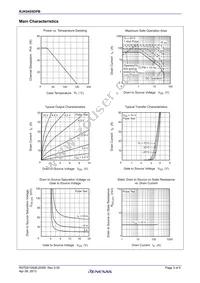 RJK0455DPB-00#J5 Datasheet Page 3