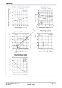 RJK0455DPB-00#J5 Datasheet Page 4