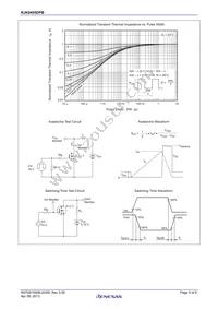 RJK0455DPB-00#J5 Datasheet Page 5