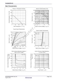 RJK0602DPN-E0#T2 Datasheet Page 3