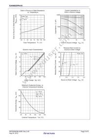 RJK0602DPN-E0#T2 Datasheet Page 4