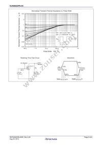 RJK0602DPN-E0#T2 Datasheet Page 5