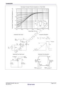 RJK0652DPB-00#J5 Datasheet Page 5