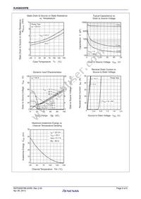 RJK0653DPB-00#J5 Datasheet Page 4