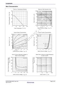 RJK0654DPB-00#J5 Datasheet Page 3