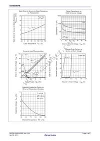 RJK0654DPB-00#J5 Datasheet Page 4