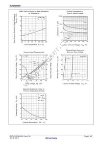 RJK0655DPB-00#J5 Datasheet Page 4