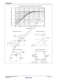 RJK0659DPA-00#J5A Datasheet Page 5