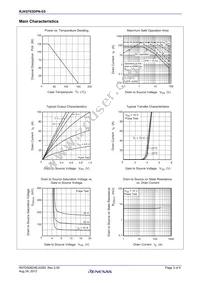 RJK0703DPN-E0#T2 Datasheet Page 3