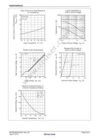 RJK0703DPN-E0#T2 Datasheet Page 4