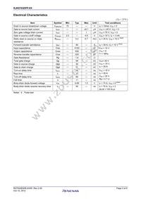 RJK0703DPP-E0#T2 Datasheet Page 2