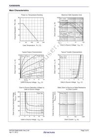 RJK0855DPB-00#J5 Datasheet Page 3