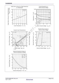 RJK0855DPB-00#J5 Datasheet Page 4