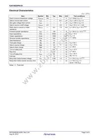 RJK1002DPN-E0#T2 Datasheet Page 2