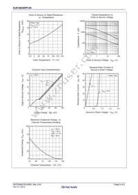 RJK1003DPP-E0#T2 Datasheet Page 4