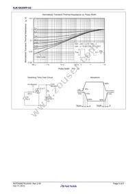 RJK1003DPP-E0#T2 Datasheet Page 5