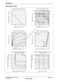 RJK1054DPB-00#J5 Datasheet Page 3