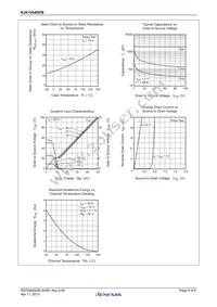 RJK1054DPB-00#J5 Datasheet Page 4