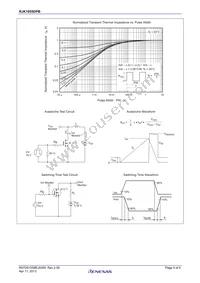 RJK1055DPB-00#J5 Datasheet Page 5