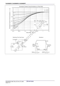 RJK2006DPE-00#J3 Datasheet Page 7