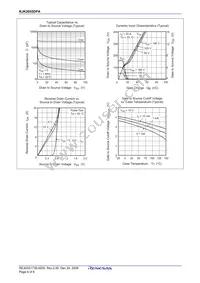 RJK2055DPA-00#J0 Datasheet Page 6