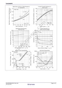 RJK2508DPK-00#T0 Datasheet Page 4