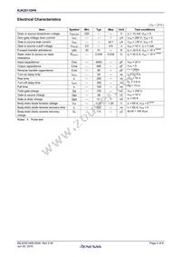 RJK2511DPK-00#T0 Datasheet Page 2