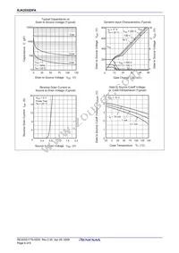 RJK2555DPA-00#J0 Datasheet Page 6